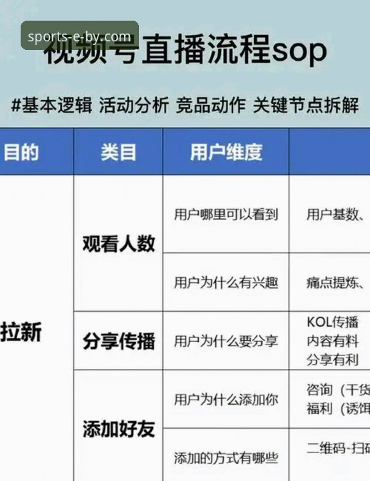 BY体育资讯平台手机版详解:从下载到直播的全流程技术评测